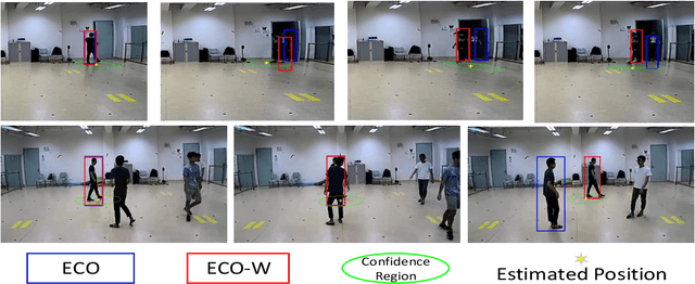 Figure 3 for How Effectively Can Indoor Wireless Positioning Relieve Visual Tracking Pains: A Camera-Rao Bound Viewpoint