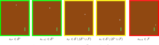 Figure 3 for Sample Efficient Reinforcement Learning In Continuous State Spaces: A Perspective Beyond Linearity