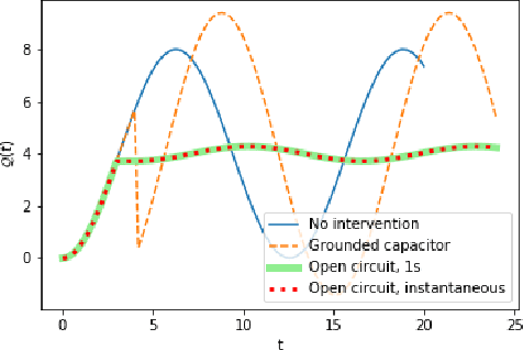 Figure 1 for Causal Modeling With Infinitely Many Variables