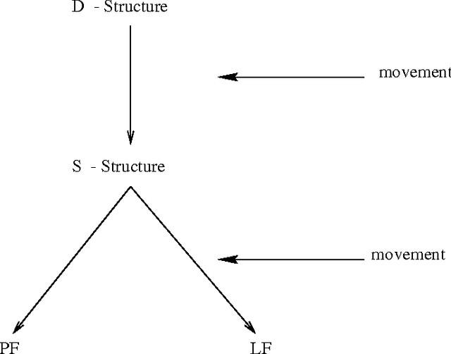 Figure 1 for P-model Alternative to the T-model