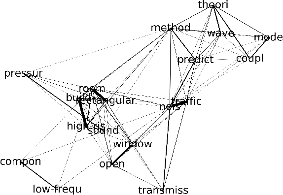 Figure 4 for DivGraphPointer: A Graph Pointer Network for Extracting Diverse Keyphrases