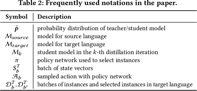 Figure 3 for Reinforced Iterative Knowledge Distillation for Cross-Lingual Named Entity Recognition
