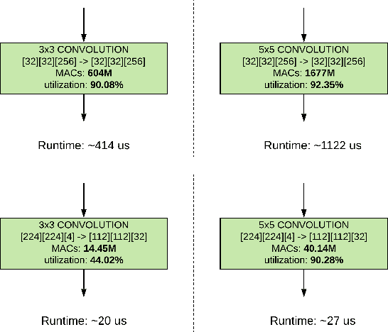 Figure 4 for Accelerator-aware Neural Network Design using AutoML