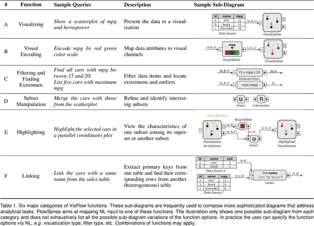 Figure 1 for FlowSense: A Natural Language Interface for Visual Data Exploration within a Dataflow System