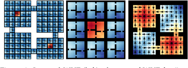Figure 1 for World Value Functions: Knowledge Representation for Multitask Reinforcement Learning