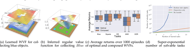 Figure 4 for World Value Functions: Knowledge Representation for Multitask Reinforcement Learning