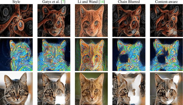 Figure 1 for Improving the Neural Algorithm of Artistic Style