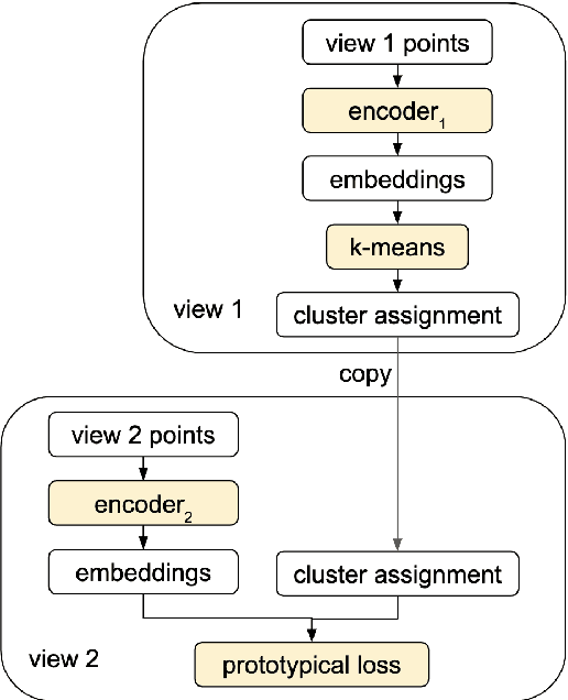 Figure 3 for Dialog Intent Induction with Deep Multi-View Clustering