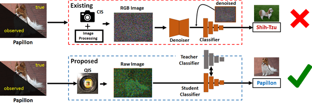 Figure 1 for Image Classification in the Dark using Quanta Image Sensors