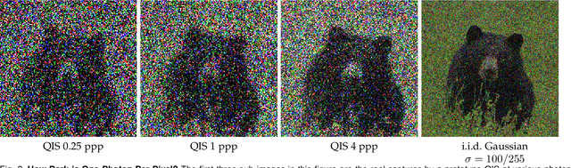 Figure 3 for Image Classification in the Dark using Quanta Image Sensors
