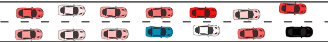 Figure 1 for Reinforcement Learning with Iterative Reasoning for Merging in Dense Traffic