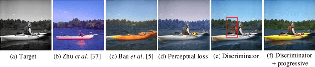 Figure 3 for Exploiting Deep Generative Prior for Versatile Image Restoration and Manipulation