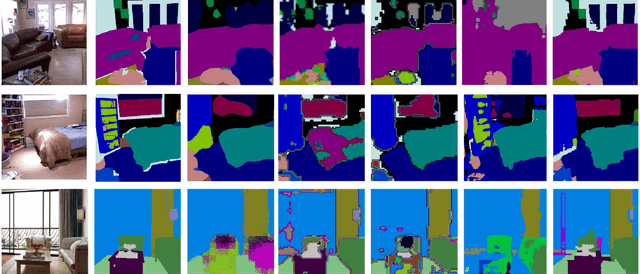 Figure 4 for Learning to Reconstruct and Understand Indoor Scenes from Sparse Views