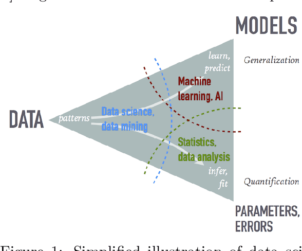 Figure 1 for Data Science and Machine Learning in Education