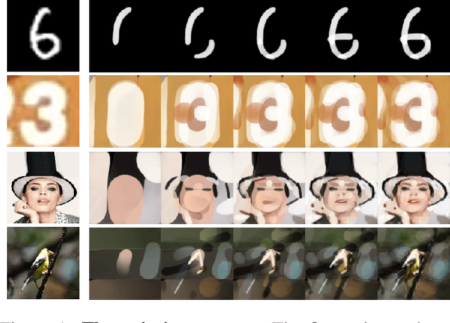 Figure 1 for Learning to Paint with Model-based Deep Reinforcement Learning