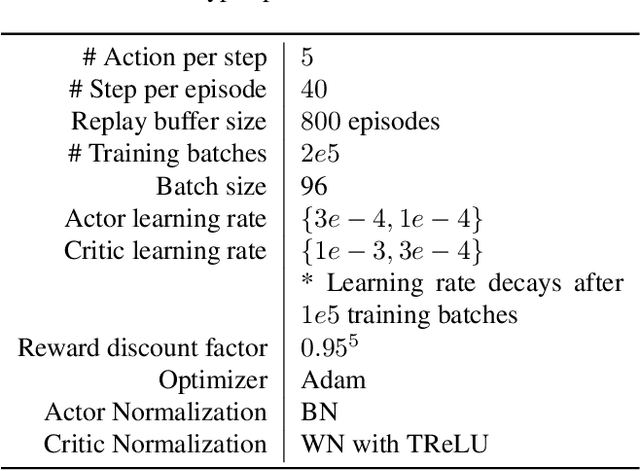 Figure 2 for Learning to Paint with Model-based Deep Reinforcement Learning