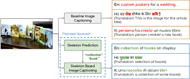 Figure 1 for Weakly Supervised Content Selection for Improved Image Captioning