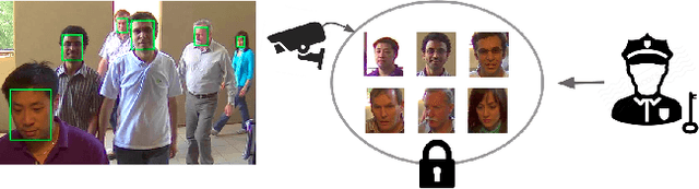 Figure 1 for Intelligent Frame Selection as a Privacy-Friendlier Alternative to Face Recognition