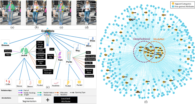 Figure 1 for Fashionpedia: Ontology, Segmentation, and an Attribute Localization Dataset