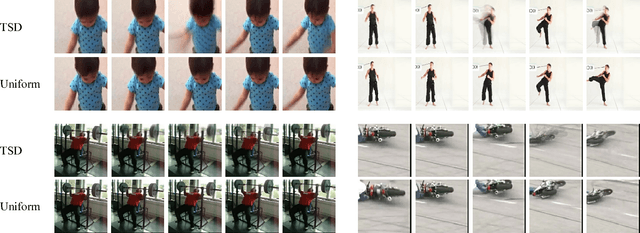 Figure 3 for Temporal Sequence Distillation: Towards Few-Frame Action Recognition in Videos