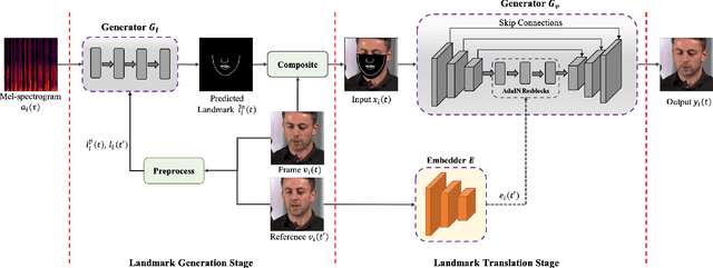Figure 2 for Towards Realistic Visual Dubbing with Heterogeneous Sources