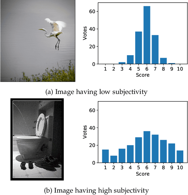 Figure 1 for Modeling, Quantifying, and Predicting Subjectivity of Image Aesthetics