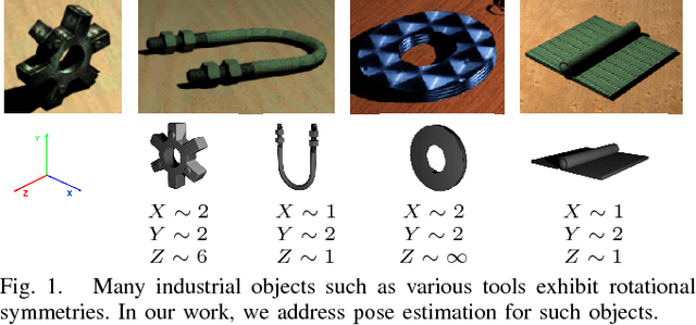 Figure 1 for Pose Estimation for Objects with Rotational Symmetry