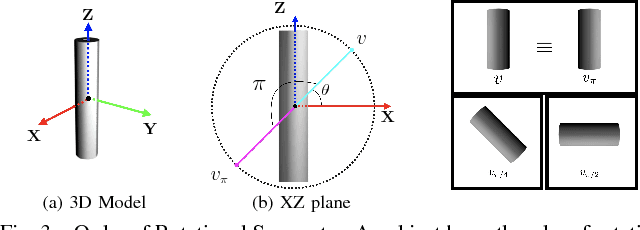 Figure 3 for Pose Estimation for Objects with Rotational Symmetry