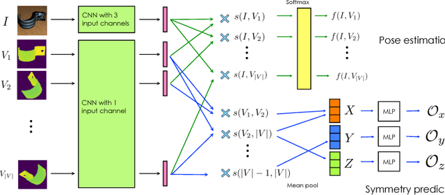 Figure 4 for Pose Estimation for Objects with Rotational Symmetry