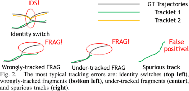 Figure 2 for MTP: Multi-Hypothesis Tracking and Prediction for Reduced Error Propagation