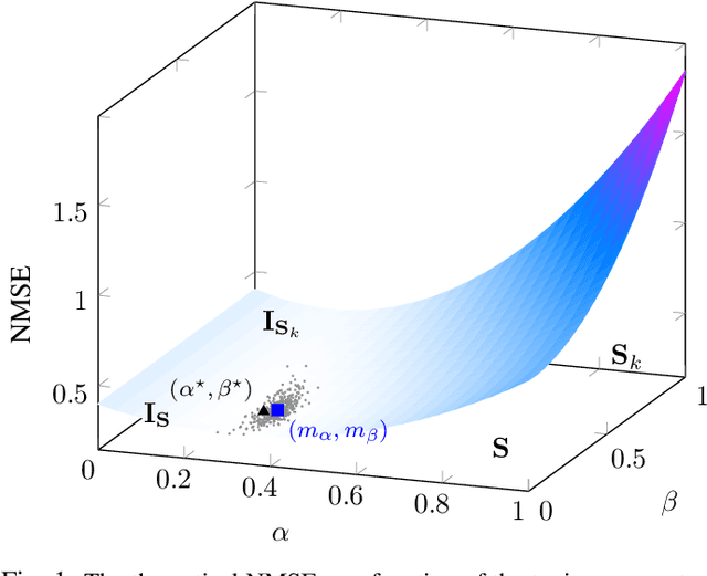 Figure 1 for Coupled regularized sample covariance matrix estimator for multiple classes