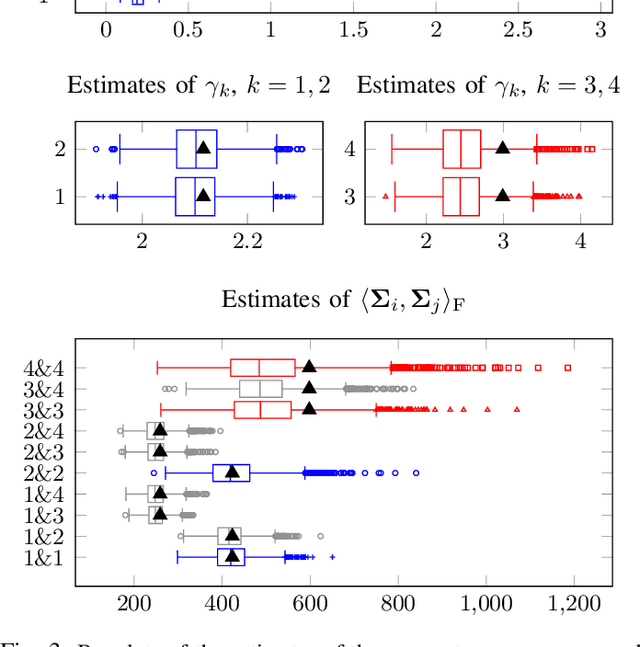 Figure 3 for Coupled regularized sample covariance matrix estimator for multiple classes