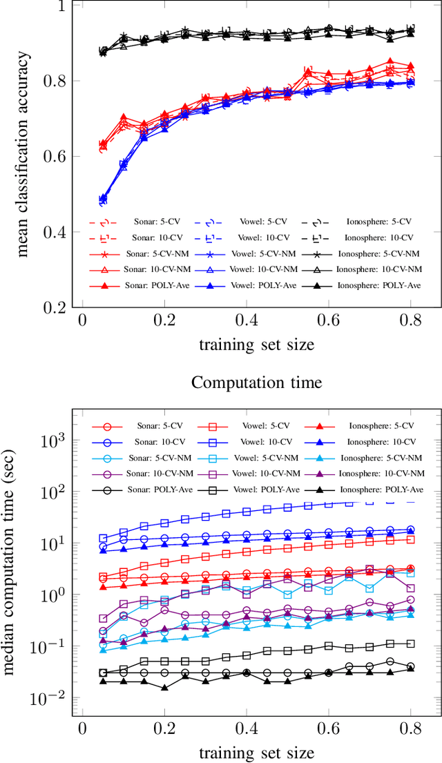 Figure 4 for Coupled regularized sample covariance matrix estimator for multiple classes