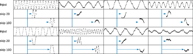 Figure 4 for Temporal Difference Variational Auto-Encoder