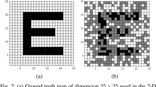 Figure 2 for Dense 3-D Mapping with Spatial Correlation via Gaussian Filtering