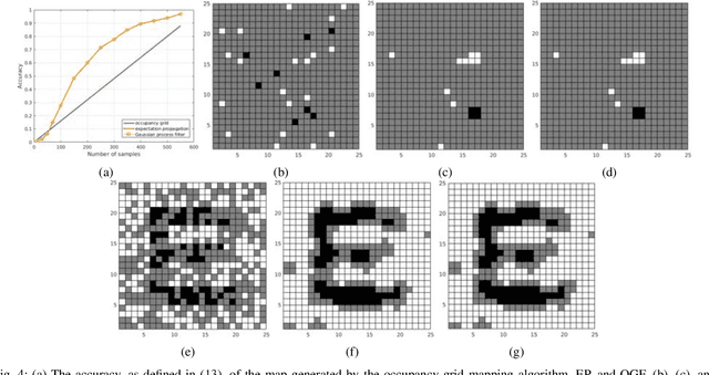 Figure 4 for Dense 3-D Mapping with Spatial Correlation via Gaussian Filtering