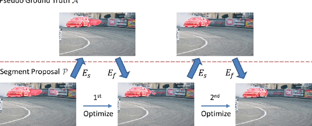Figure 3 for Unseen Object Segmentation in Videos via Transferable Representations