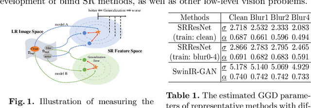 Figure 1 for Evaluating the Generalization Ability of Super-Resolution Networks