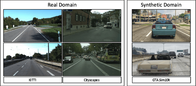 Figure 1 for Sensor Transfer: Learning Optimal Sensor Effect Image Augmentation for Sim-to-Real Domain Adaptation
