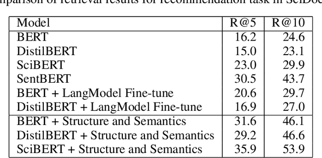 Figure 2 for Structure with Semantics: Exploiting Document Relations for Retrieval
