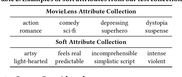 Figure 3 for On Interpretation and Measurement of Soft Attributes for Recommendation