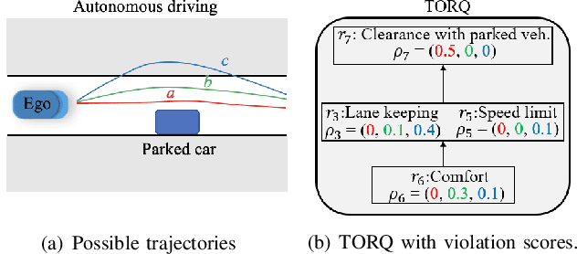 Figure 1 for Rule-based Evaluation and Optimal Control for Autonomous Driving