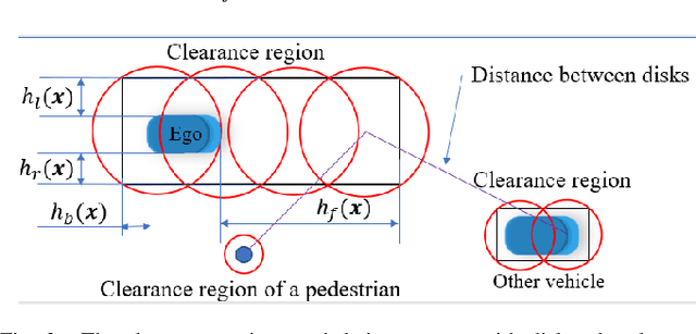 Figure 2 for Rule-based Evaluation and Optimal Control for Autonomous Driving