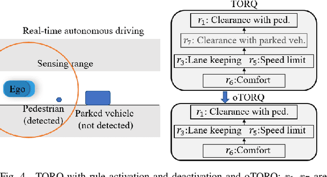 Figure 4 for Rule-based Evaluation and Optimal Control for Autonomous Driving