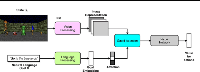Figure 1 for ACTRCE: Augmenting Experience via Teacher's Advice For Multi-Goal Reinforcement Learning