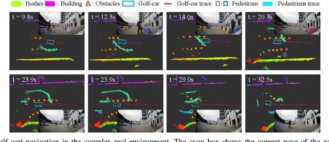Figure 4 for Hierarchical Trajectory Planning for Autonomous Driving in Low-speed Driving Scenarios Based on RRT and Optimization