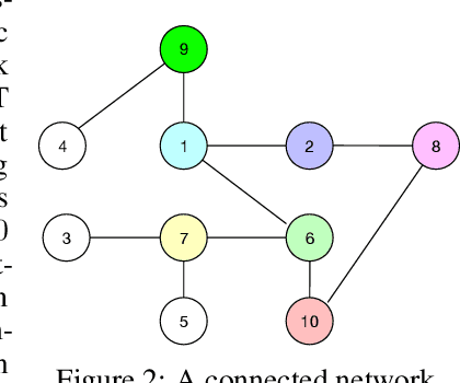Figure 3 for Straggler-Resilient Distributed Machine Learning with Dynamic Backup Workers