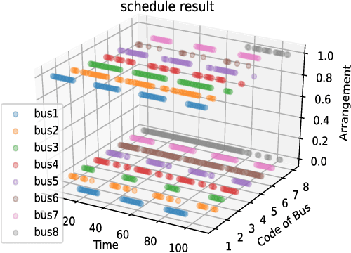 Figure 3 for Apply Artificial Neural Network to Solving Manpower Scheduling Problem