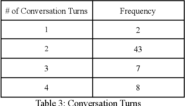 Figure 3 for Evaluator for Emotionally Consistent Chatbots
