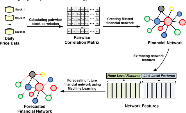 Figure 1 for Forecasting Financial Market Structure from Network Features using Machine Learning